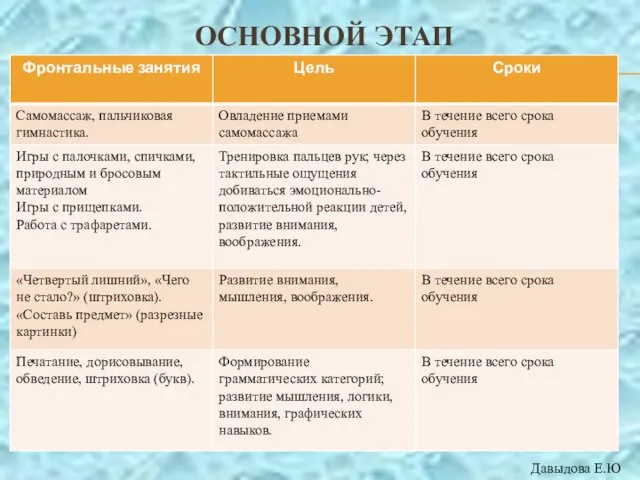 ОСНОВНОЙ ЭТАП Давыдова Е.Ю