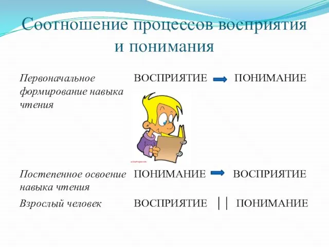 Соотношение процессов восприятия и понимания