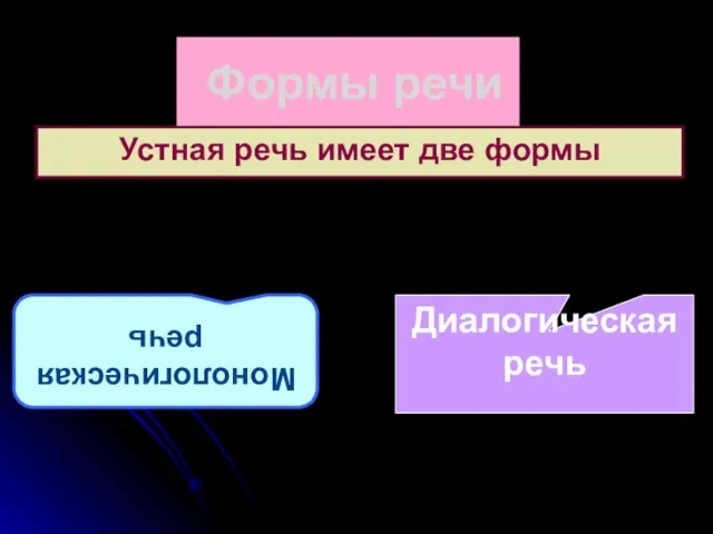 Устная речь имеет две формы Монологическая речь Диалогическая речь Формы речи