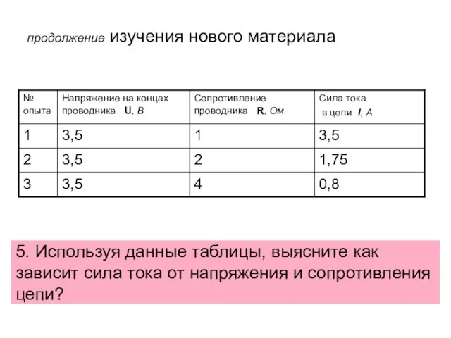 продолжение изучения нового материала 5. Используя данные таблицы, выясните как зависит