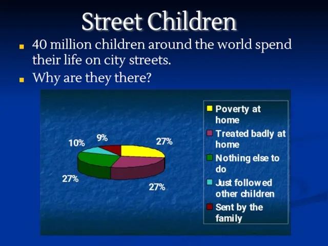 40 million children around the world spend their life on city
