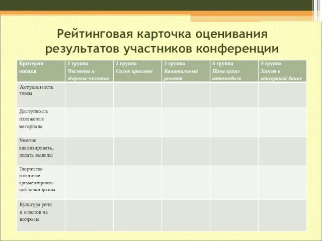 Рейтинговая карточка оценивания результатов участников конференции