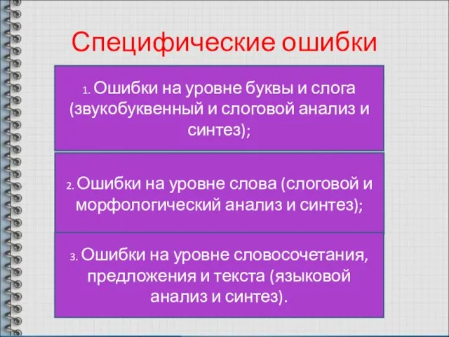 Специфические ошибки 1. Ошибки на уровне буквы и слога (звукобуквенный и