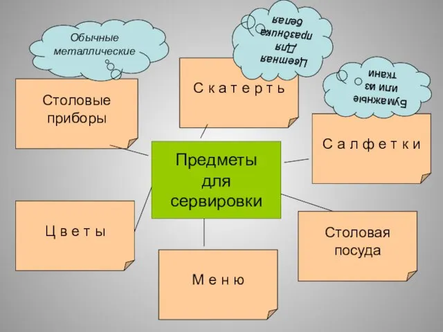 М е н ю Предметы для сервировки Столовые приборы Обычные металлические