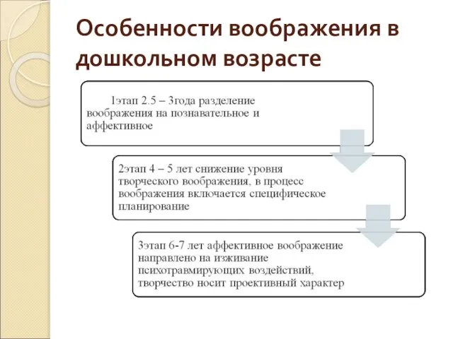 Особенности воображения в дошкольном возрасте