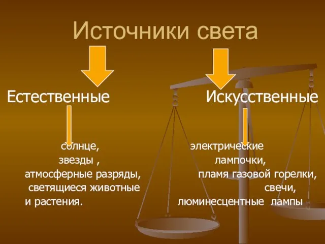 Источники света Естественные Искусственные солнце, электрические звезды , лампочки, атмосферные разряды,