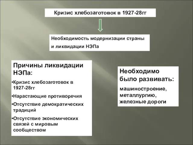 Кризис хлебозаготовок в 1927-28гг Необходимость модернизации страны и ликвидации НЭПа Причины