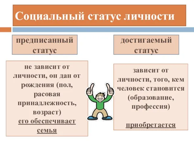 Социальный статус личности предписанный статус достигаемый статус не зависит от личности,