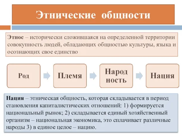 Этнические общности Этнос – исторически сложившаяся на определенной территории совокупность людей,