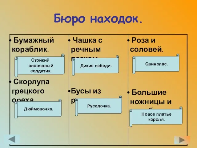 Бюро находок. Стойкий оловянный солдатик. Дикие лебеди. Свинопас. Дюймовочка. Русалочка. Новое платье короля.