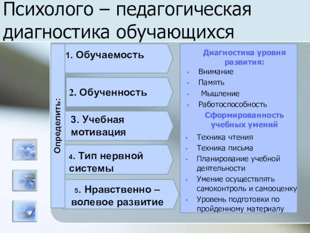 Психолого – педагогическая диагностика обучающихся Сформированность учебных умений Техника чтения Техника