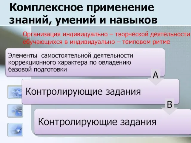 Комплексное применение знаний, умений и навыков Организация индивидуально – творческой деятельности