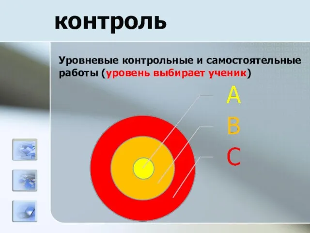 контроль Уровневые контрольные и самостоятельные работы (уровень выбирает ученик)