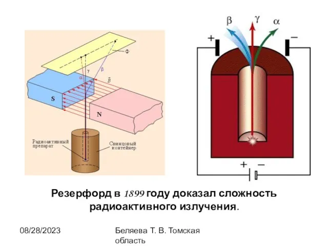 08/28/2023 Беляева Т. В. Томская область Резерфорд в 1899 году доказал сложность радиоактивного излучения.