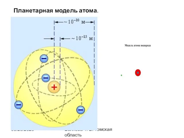 08/28/2023 Беляева Т. В. Томская область Планетарная модель атома.