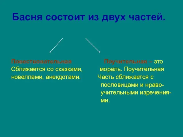 Басня состоит из двух частей. Повествовательная Поучительная – это Сближается со