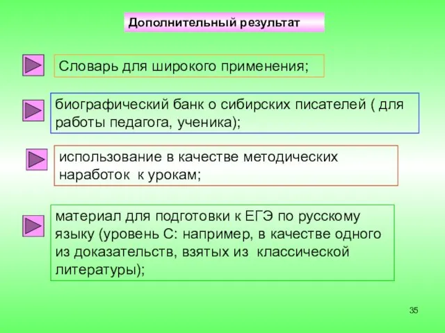 Дополнительный результат Словарь для широкого применения; биографический банк о сибирских писателей