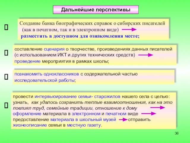 Дальнейшие перспективы Создание банка биографических справок о сибирских писателей (как в