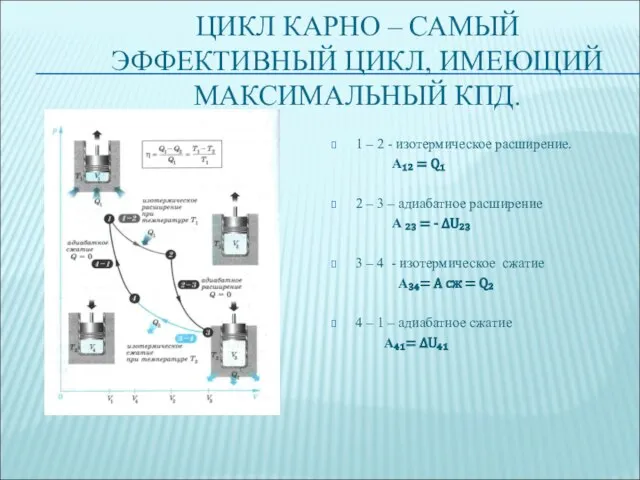 ЦИКЛ КАРНО – САМЫЙ ЭФФЕКТИВНЫЙ ЦИКЛ, ИМЕЮЩИЙ МАКСИМАЛЬНЫЙ КПД. 1 –