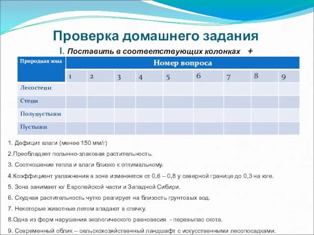 Проверка домашнего задания I. Поставить в соответствующих колонках + 1. Дефицит