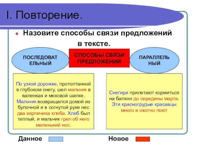 I. Повторение. Назовите способы связи предложений в тексте. СПОСОБЫ СВЯЗИ ПРЕДЛОЖЕНИЙ