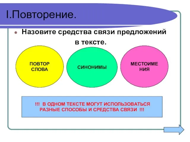 I.Повторение. Назовите средства связи предложений в тексте. СИНОНИМЫ ПОВТОР СЛОВА МЕСТОИМЕНИЯ