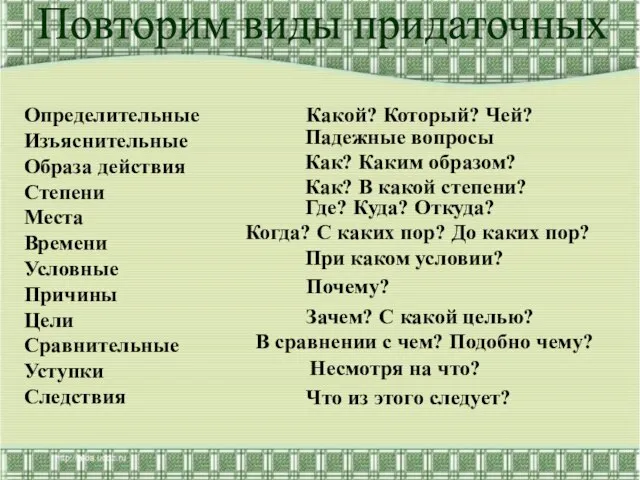 Определительные Изъяснительные Образа действия Степени Места Времени Условные Причины Цели Сравнительные