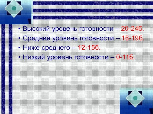 Высокий уровень готовности – 20-24б. Средний уровень готовности – 16-19б. Ниже