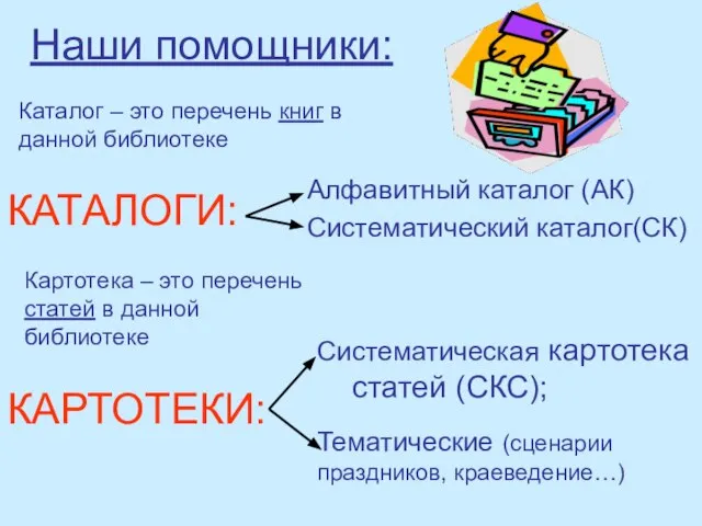 Наши помощники: Алфавитный каталог (АК) Систематический каталог(СК) КАТАЛОГИ: КАРТОТЕКИ: Систематическая картотека