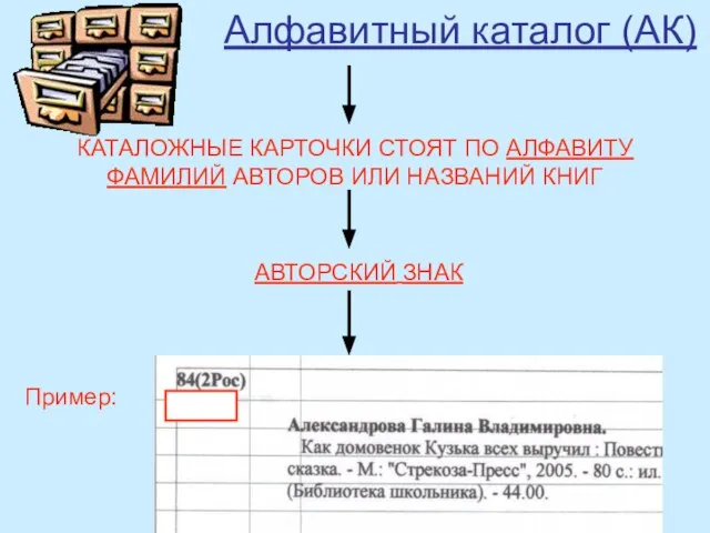 Алфавитный каталог (АК) КАТАЛОЖНЫЕ КАРТОЧКИ СТОЯТ ПО АЛФАВИТУ ФАМИЛИЙ АВТОРОВ ИЛИ НАЗВАНИЙ КНИГ АВТОРСКИЙ ЗНАК Пример: