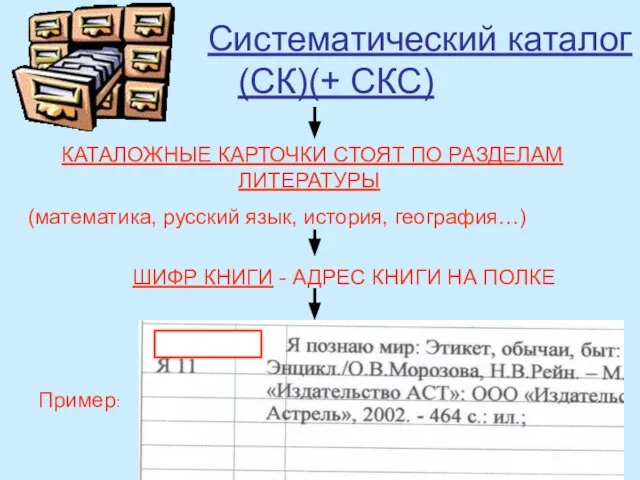 Систематический каталог (СК)(+ СКС) КАТАЛОЖНЫЕ КАРТОЧКИ СТОЯТ ПО РАЗДЕЛАМ ЛИТЕРАТУРЫ (математика,