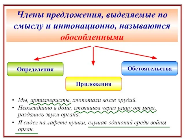 Члены предложения, выделяемые по смыслу и интонационно, называются обособленными Определения Приложения