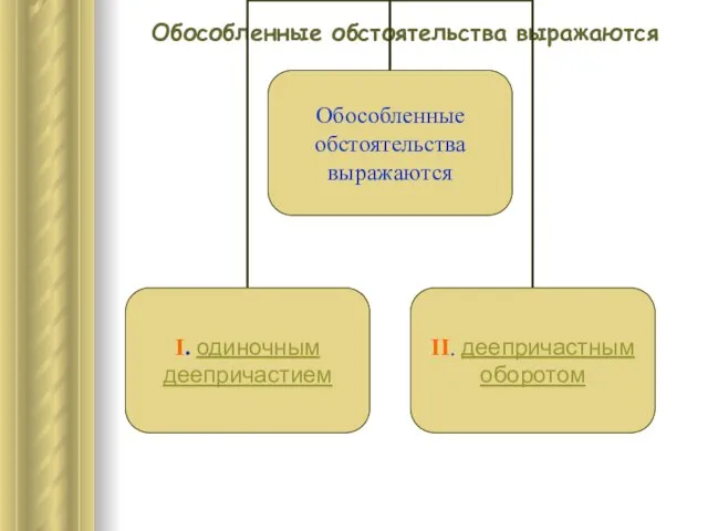 Обособленные обстоятельства выражаются