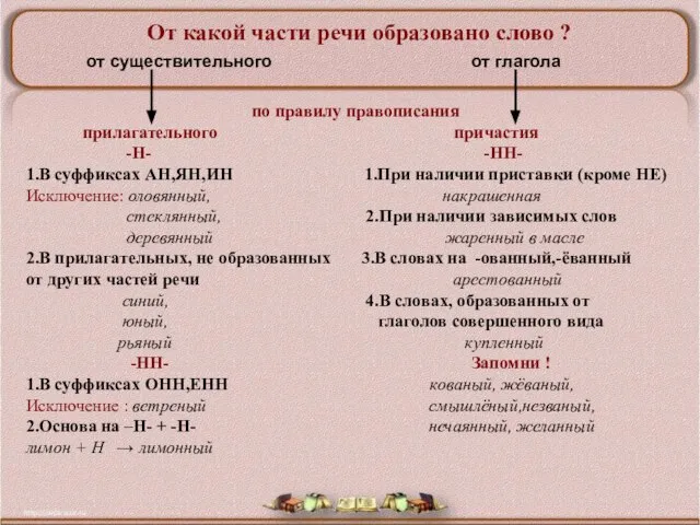 От какой части речи образовано слово ? от существительного от глагола