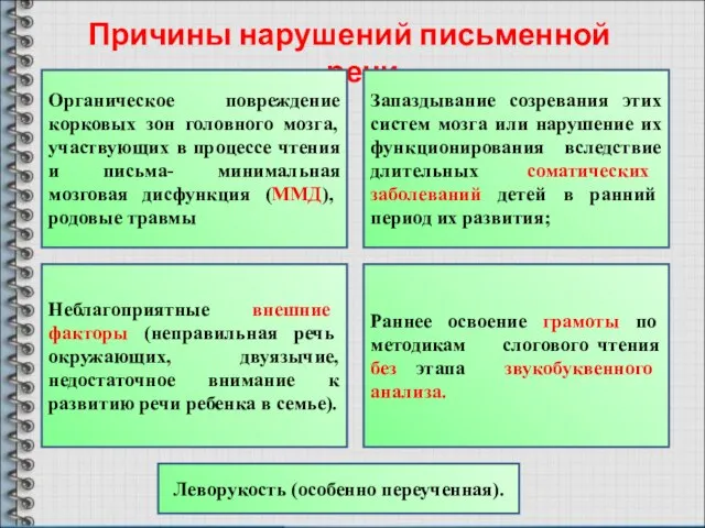 Причины нарушений письменной речи Органическое повреждение корковых зон головного мозга, участвующих