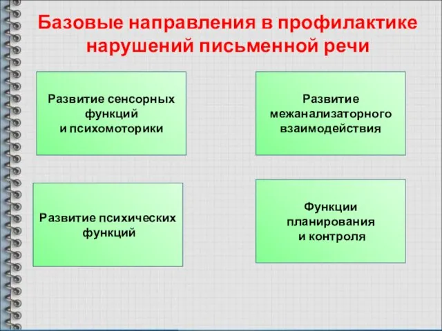 Базовые направления в профилактике нарушений письменной речи Развитие сенсорных функций и