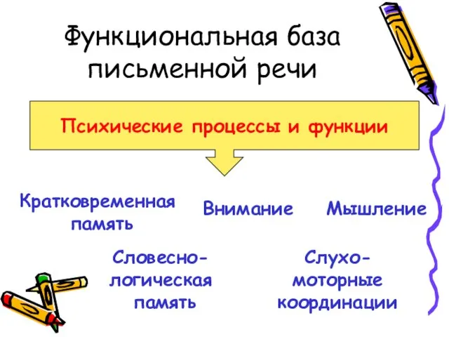 Функциональная база письменной речи Психические процессы и функции Внимание Кратковременная память