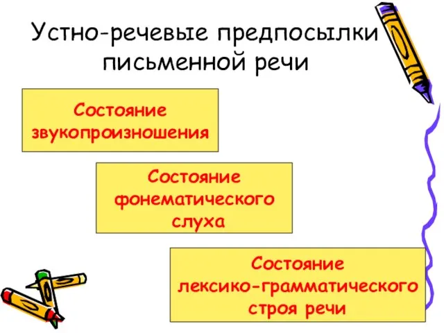 Устно-речевые предпосылки письменной речи Состояние звукопроизношения Состояние фонематического слуха Состояние лексико-грамматического строя речи