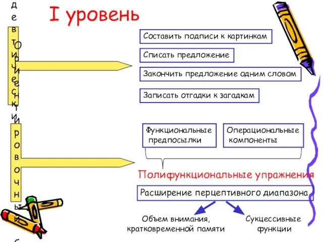 I уровень Составить подписи к картинкам Списать предложение Закончить предложение одним