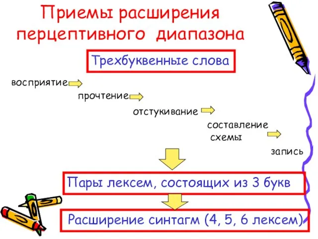 Приемы расширения перцептивного диапазона Трехбуквенные слова восприятие прочтение отстукивание составление схемы