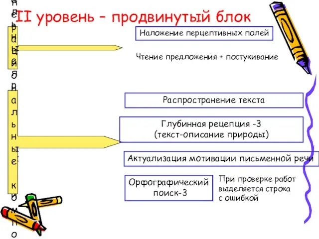 II уровень – продвинутый блок Наложение перцептивных полей Функциональные предпосылки Операциональные