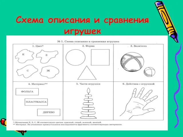 Схема описания и сравнения игрушек