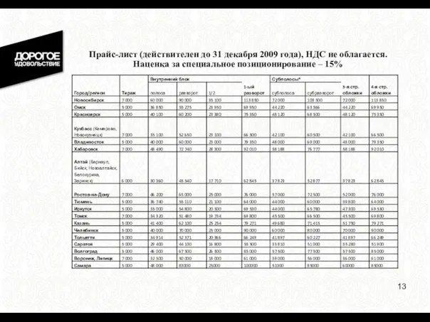 Прайс-лист (действителен до 31 декабря 2009 года), НДС не облагается. Наценка за специальное позиционирование – 15%