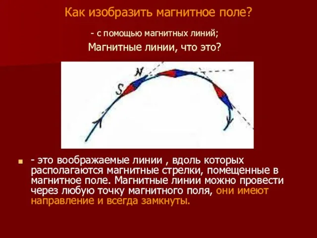 Как изобразить магнитное поле? - это воображаемые линии , вдоль которых