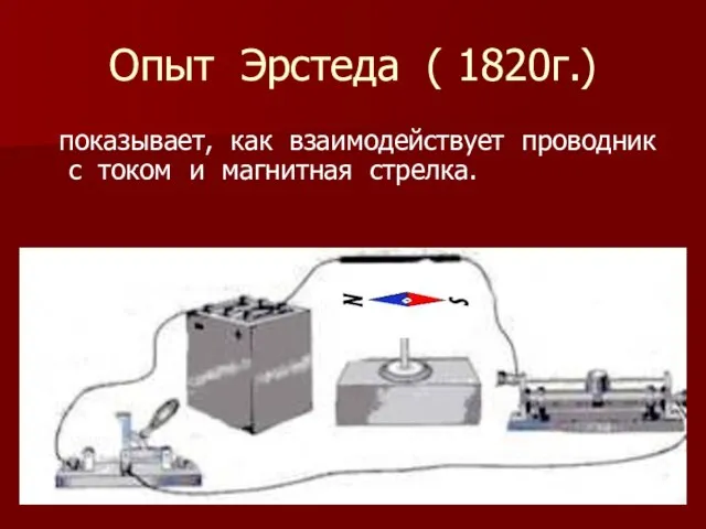 Опыт Эрстеда ( 1820г.) показывает, как взаимодействует проводник с током и магнитная стрелка.