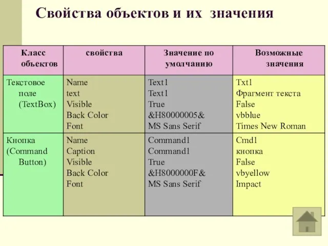 Свойства объектов и их значения