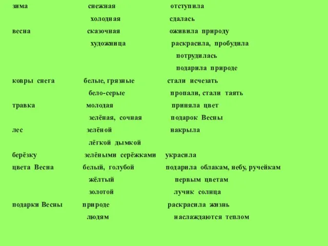 зима снежная отступила холодная сдалась весна сказочная оживила природу художница раскрасила,