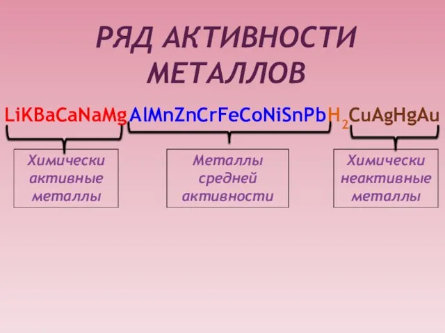 LiKBaCaNaMg AlMnZnCrFeCoNiSnPb H2 CuAgHgAu Химически активные металлы Химически неактивные металлы Металлы средней активности РЯД АКТИВНОСТИ МЕТАЛЛОВ