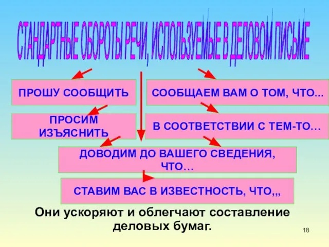 Они ускоряют и облегчают составление деловых бумаг. СТАНДАРТНЫЕ ОБОРОТЫ РЕЧИ, ИСПОЛЬЗУЕМЫЕ