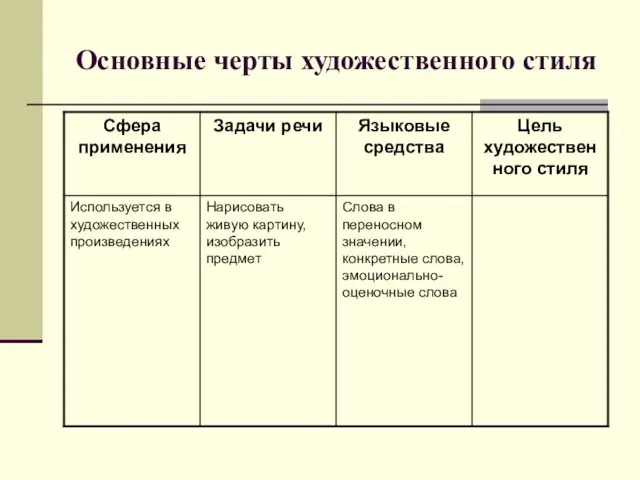 Основные черты художественного стиля